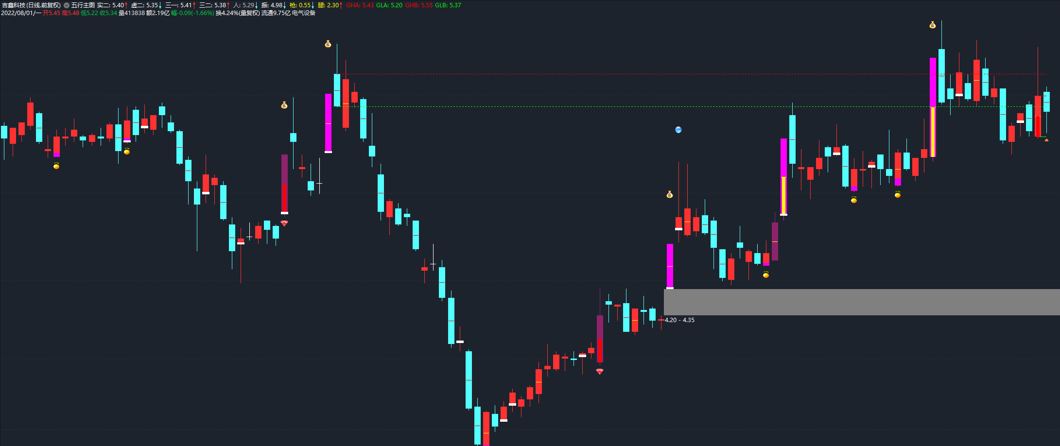 通达信【五行超盘】主图指标，量学刘老师指标公式，源码分享！