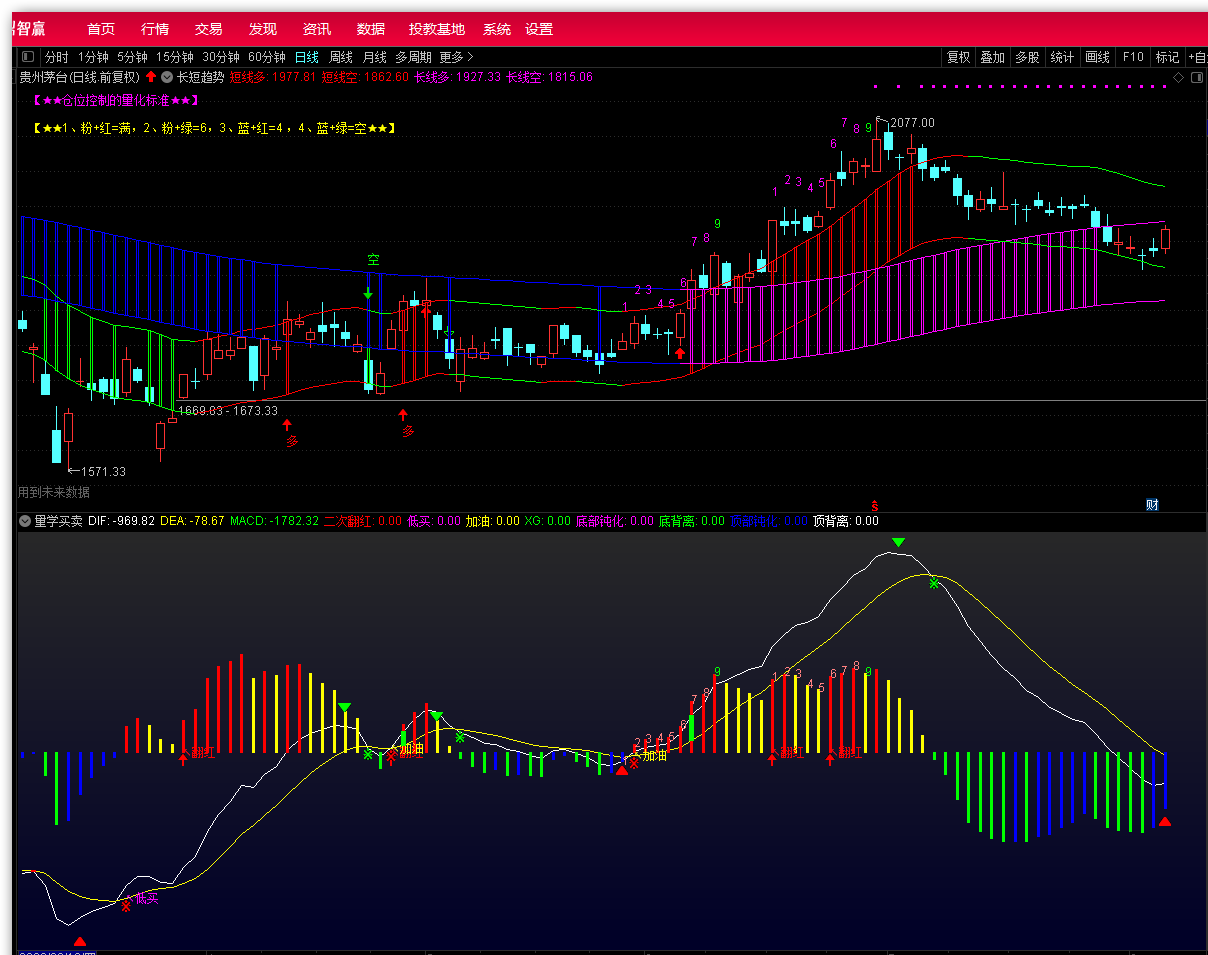 长短趋势通道+量学买卖+牛熊量能，拿出经常获利的组合指标分享给各位股友，今天心情好，股票又赚钱了！