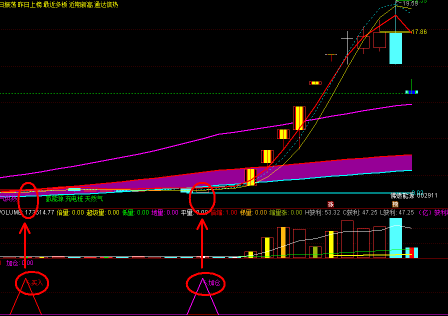 通达信《买入加仓》副图公式，就是上涨前基本有二次买进机会，无加密源码！