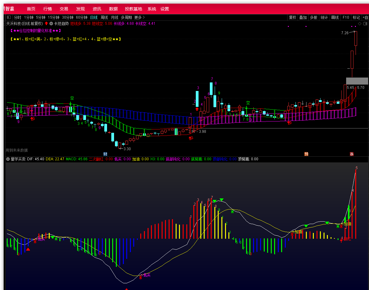 长短趋势通道+量学买卖+牛熊量能，拿出经常获利的组合指标分享给各位股友，今天心情好，股票又赚钱了！