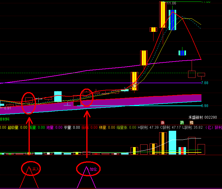 通达信《买入加仓》副图公式，就是上涨前基本有二次买进机会，无加密源码！