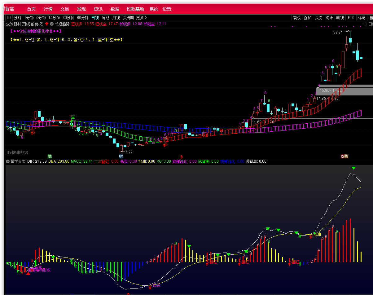 长短趋势通道+量学买卖+牛熊量能，拿出经常获利的组合指标分享给各位股友，今天心情好，股票又赚钱了！