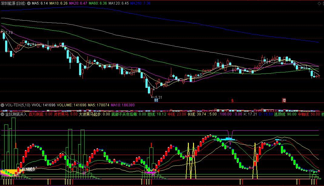 金坑测底买入副图指标 百万测底+底买不后悔+黄金坑 三大指标三合一