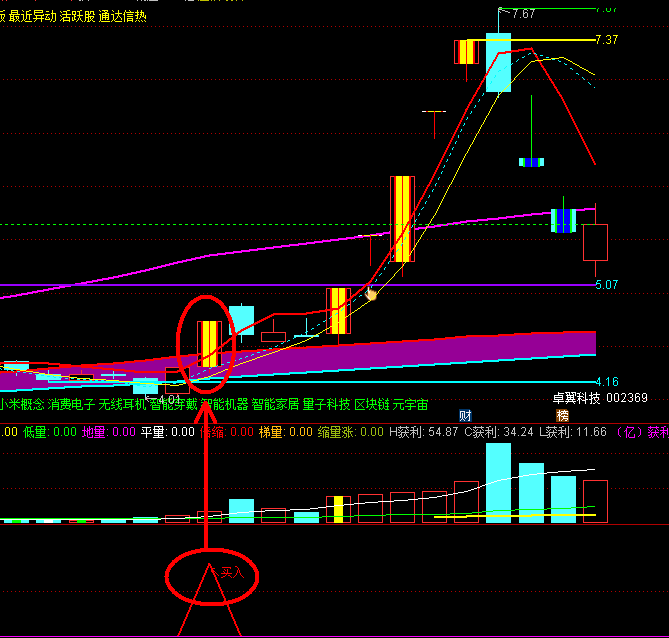 通达信《买入加仓》副图公式，就是上涨前基本有二次买进机会，无加密源码！