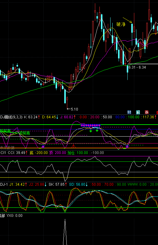 通达信KDJ配合CCI找底副图指标 买卖点成功率大幅提高 精准抄底
