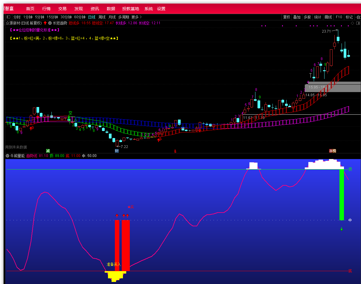 长短趋势通道+量学买卖+牛熊量能，拿出经常获利的组合指标分享给各位股友，今天心情好，股票又赚钱了！