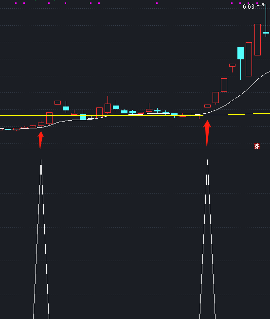 双金副图/选股指标，加密源码已解密，喜欢的拿去！