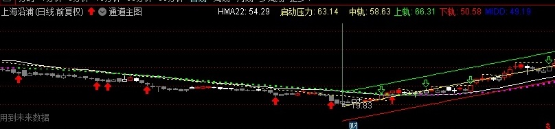 通道趋势主图指标 自动画线指标 通达信 主图 贴图 无加密 有未来