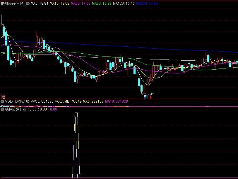 同花顺悄悄反弹上涨副图指标 潜伏资金率先拉升 源码 实测图