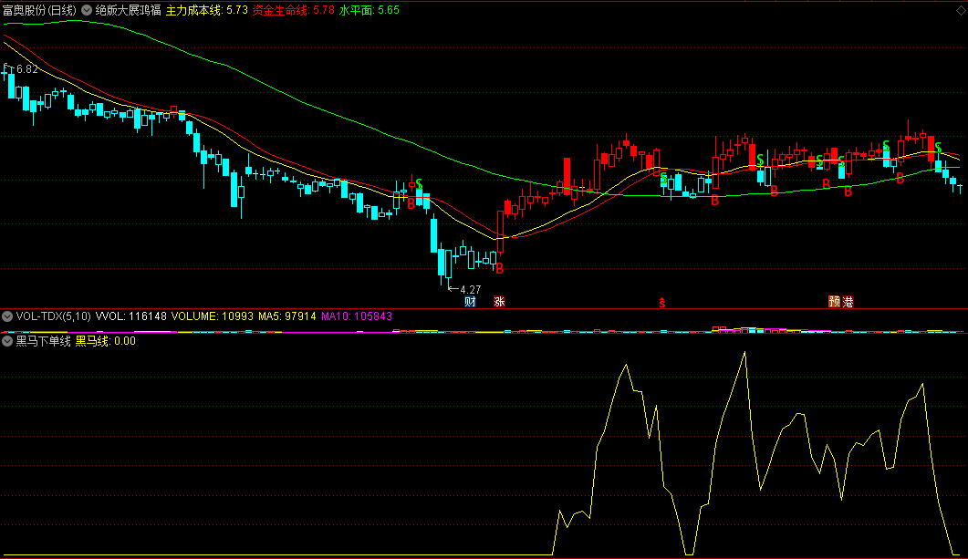 同花顺黑马下单线副图指标 找出黑马入场点 源码 实测图
