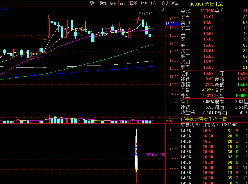 八戒仙人指路副图指标 放量拉升抓牛股 通达信 源码 效果图