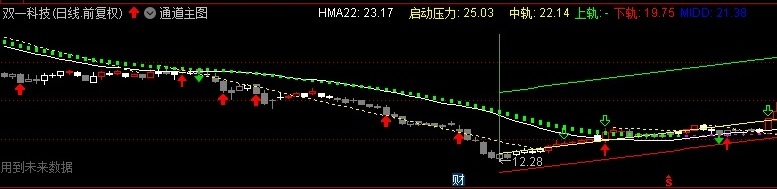 通道趋势主图指标 自动画线指标 通达信 主图 贴图 无加密 有未来