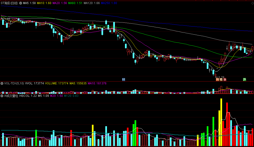 AI成交量柱副图指标 量能活跃度 通达信 源码