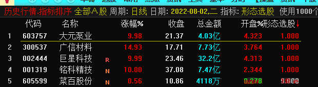 形态选股——竞价指标专选一进二和首板，通达信 源码开源