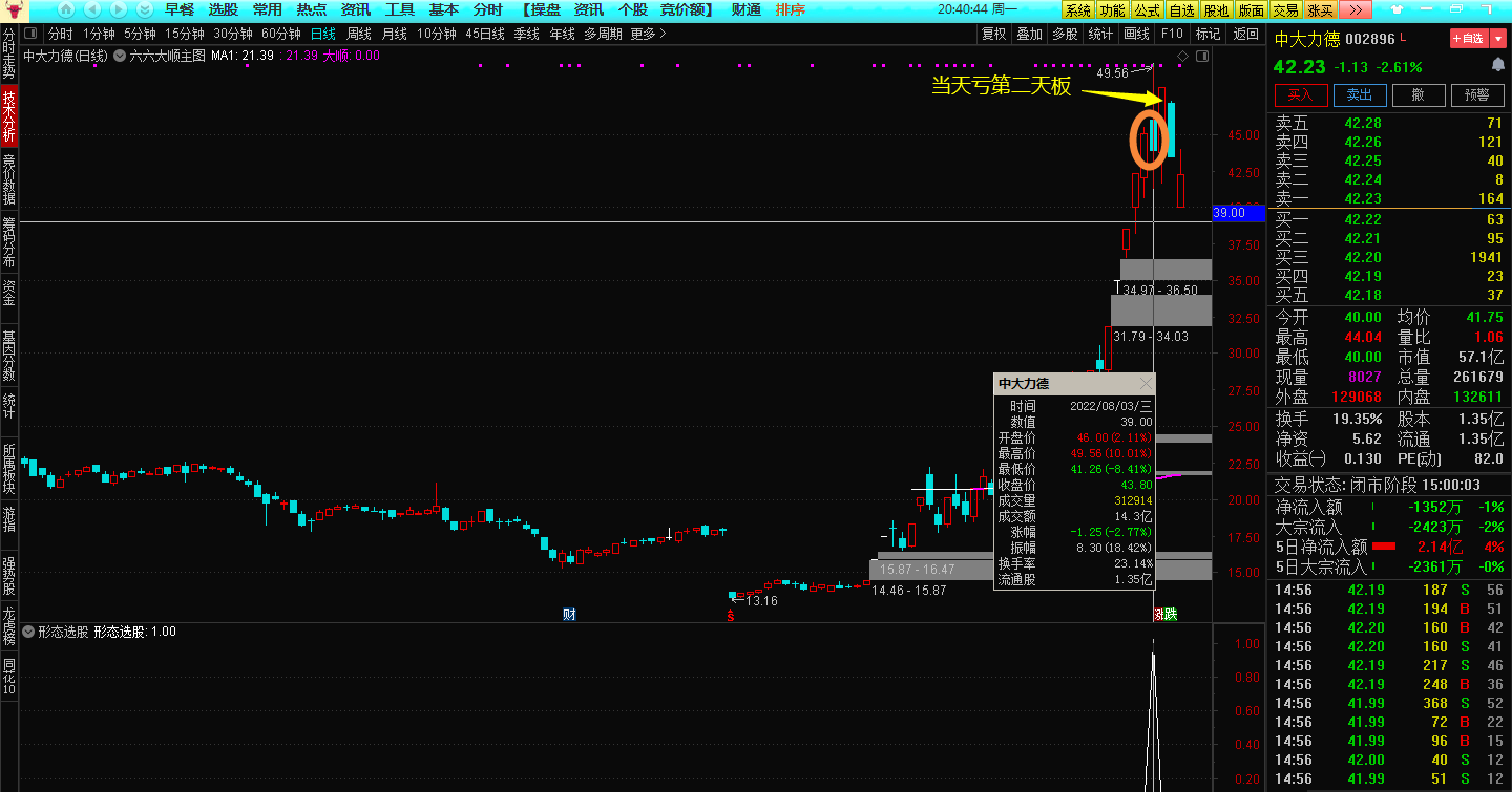 形态选股——竞价指标专选一进二和首板，通达信 源码开源