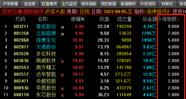 涨停复盘三工具：涨停排序副图、连板选股、N连板选股，超短复盘的基础工具