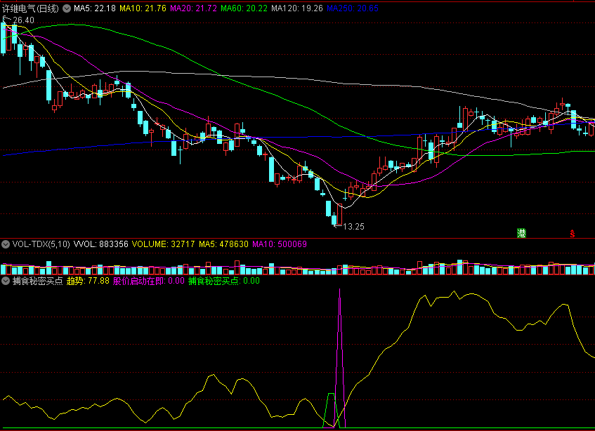 同花顺捕食秘密买点副图指标 趋势上行启动在即 源码 实测图
