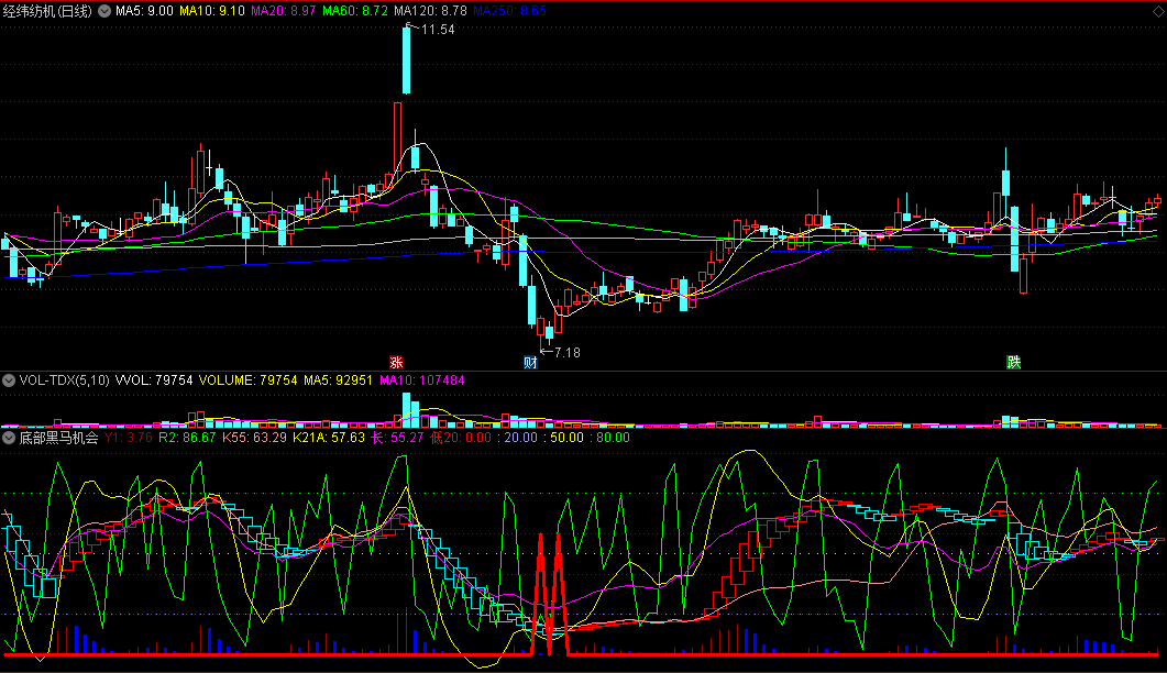 底部黑马机会副图指标，出现黑马信号，就是底部入场抄底好机会！