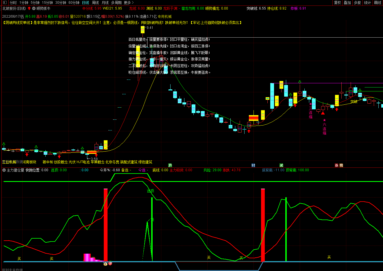 【顺势擒牛】主图指标，量学口诀主图指标，通达信、无密源码！