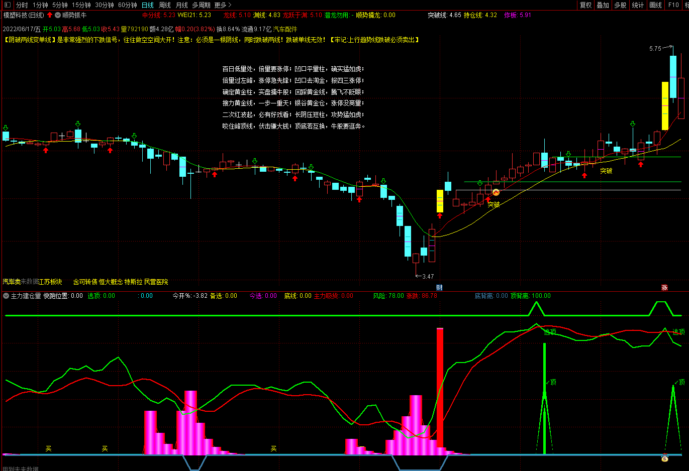 【顺势擒牛】主图指标，量学口诀主图指标，通达信、无密源码！