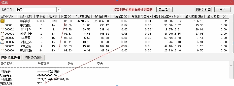 2022超级短线幅图/选股指标，止盈止损5个点、信号充足，通达信 源码 贴图