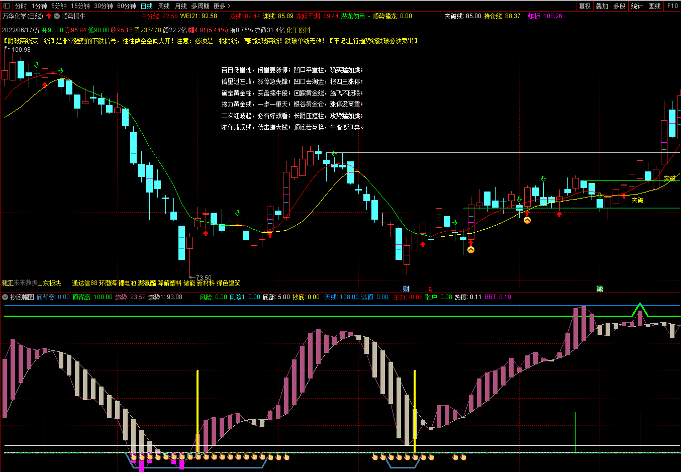 压箱底珍藏版 【VIP底部背离抄底】副图指标 抄底幅图 通达信 源码 无未来