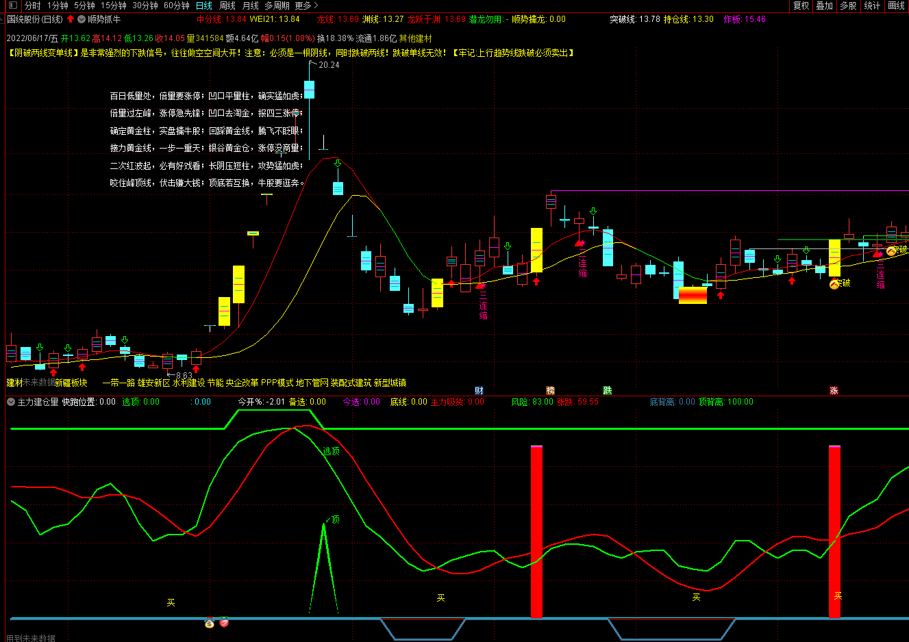 【顺势擒牛】主图指标，量学口诀主图指标，通达信、无密源码！