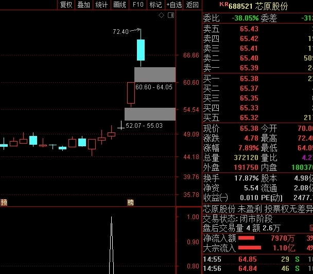 2022超级短线幅图/选股指标，止盈止损5个点、信号充足，通达信 源码 贴图