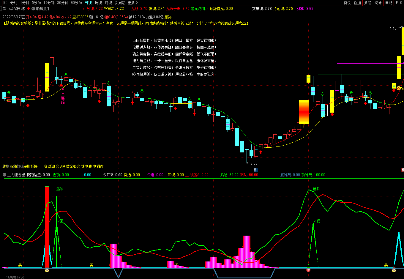 【顺势擒牛】主图指标，量学口诀主图指标，通达信、无密源码！