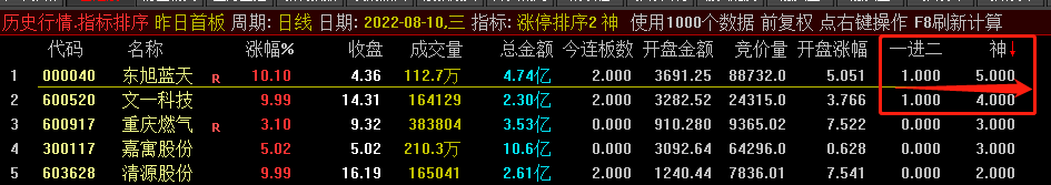 神竞价 压箱底一进二共振竞价排序指标 已使用多年 上精华将推出更好竞价模式