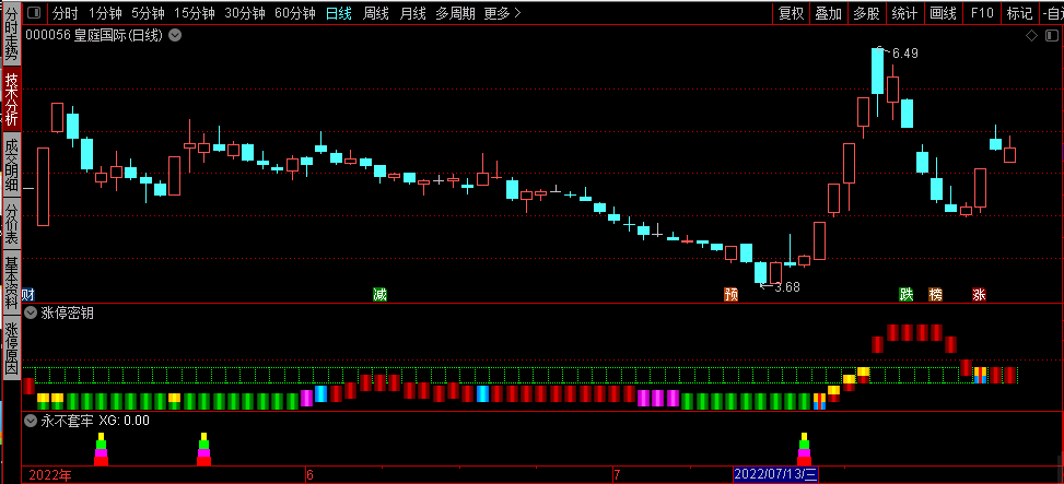 波段系列【永不套牢】副图/选股指标，经典指标再次优化，送给喜欢波段操作的朋友