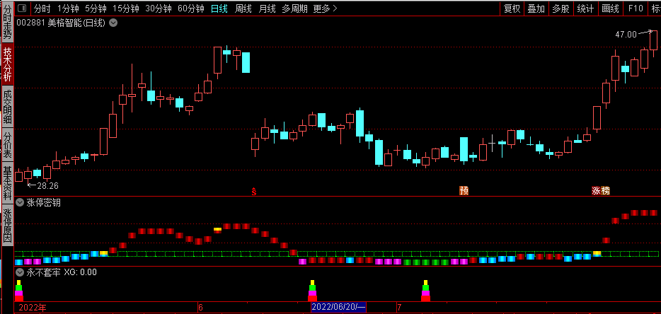 波段系列【永不套牢】副图/选股指标，经典指标再次优化，送给喜欢波段操作的朋友