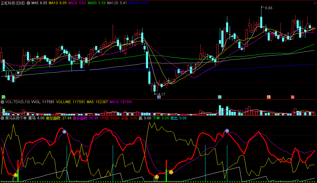 黑马买势下单副图指标 做多趋势买进 通达信 源码