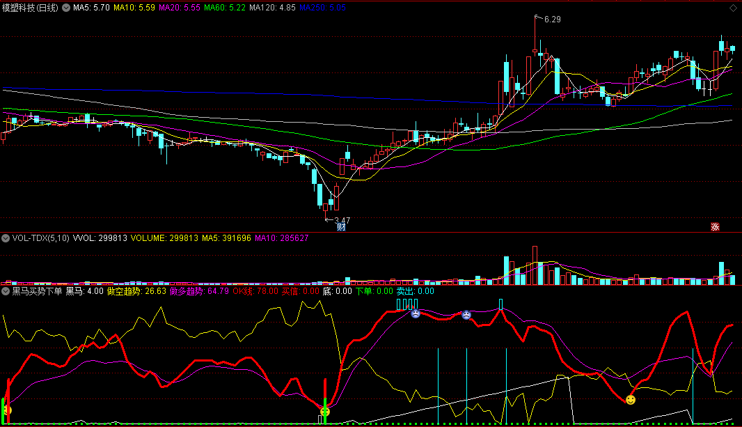 黑马买势下单副图指标 做多趋势买进 通达信 源码