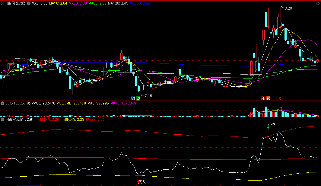 通达信【回调买卖价】副图/选股指标 探底到位崛起 源码 实测图