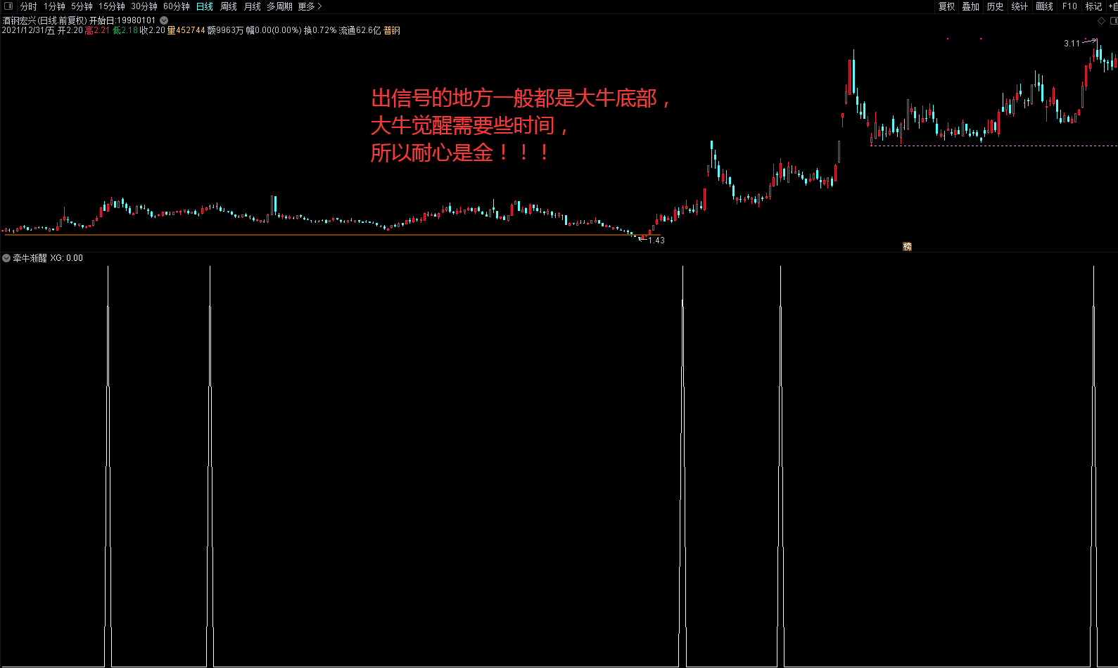 潜牛渐醒副图/选股指标 筹码学习记录心得 通达信 源码