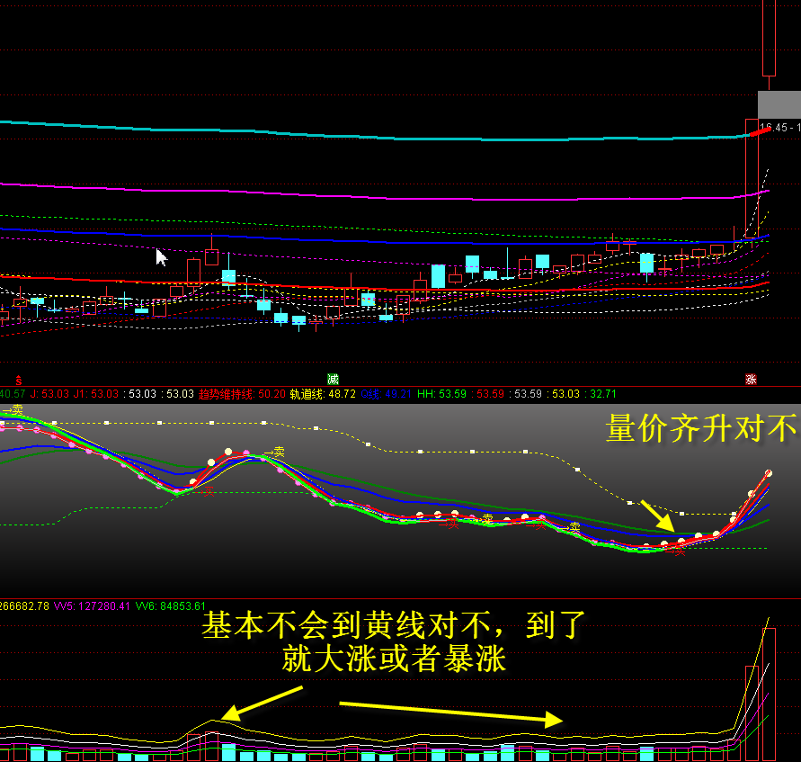 【量学学量和强势量能周期】副图指标 【海边技术】作品 通达信 源码 无未来函数