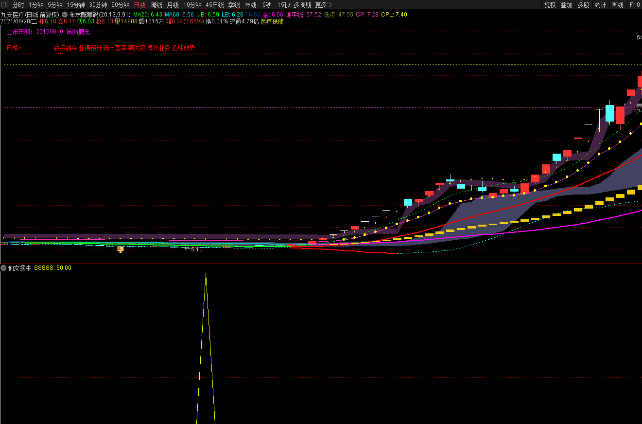 仙女擒牛副图/选股指标 底部抓牛抄底公式 通达信 源码