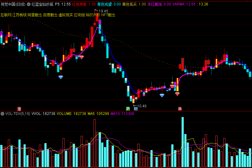 红蓝宝钻抄底主图指标 蓝钻抄底 红钻低吸 通达信 源码