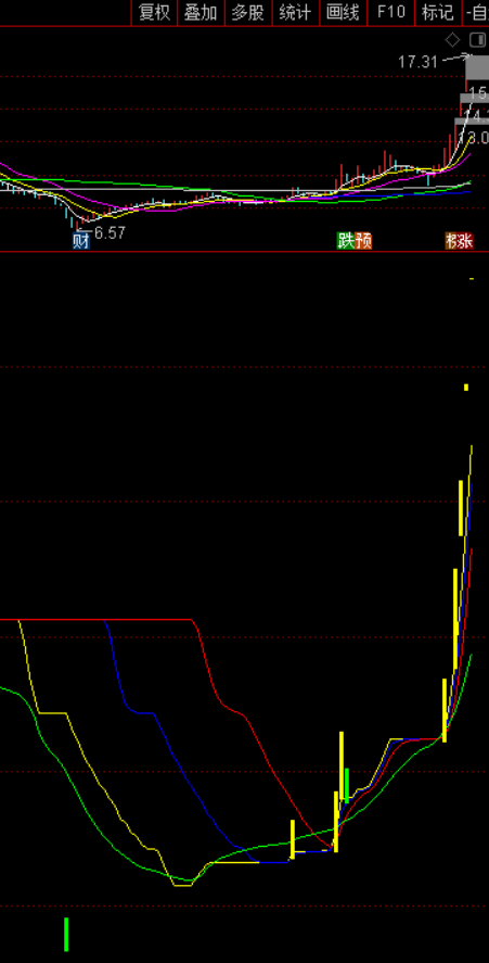 通达信【天使之翼】副图指标，一个可以抓主升浪的指标，源码分享！