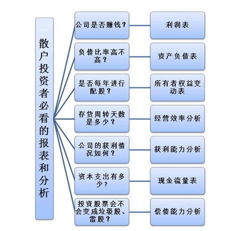 【图形化财务报表】精品指标，教你如何3秒钟看懂财务报表读懂背后数据秘密，通达信 副图 无未来 不加密