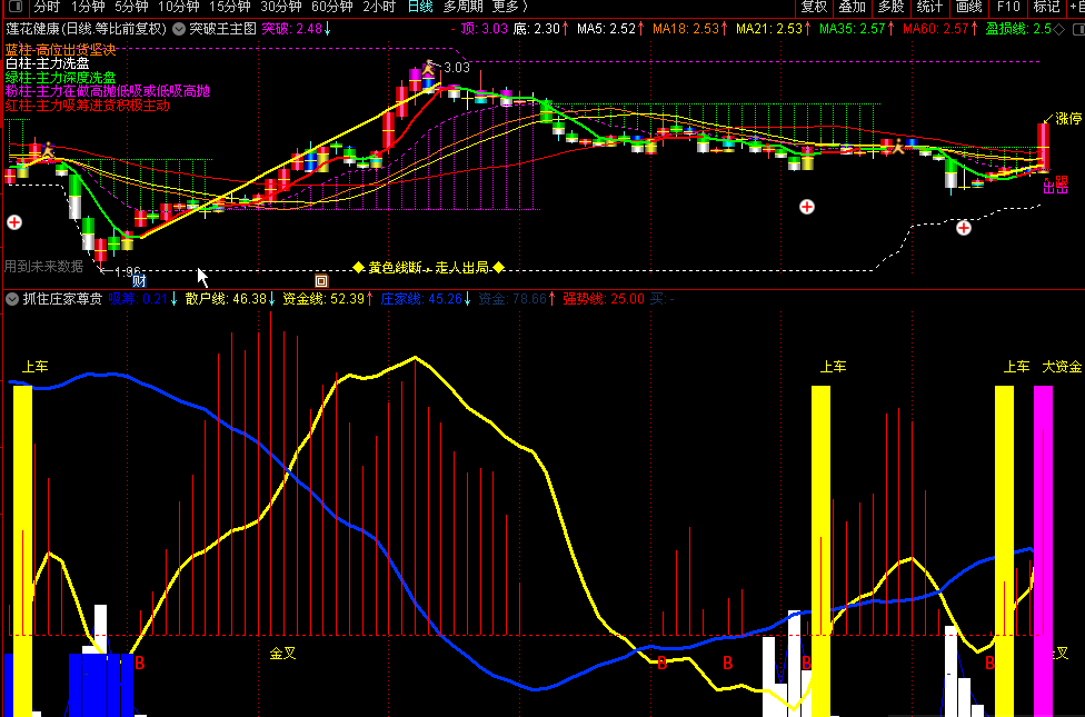 通达信【抓住庄家尊贵】副图指标 把握大资金上车机会 源码 实测图