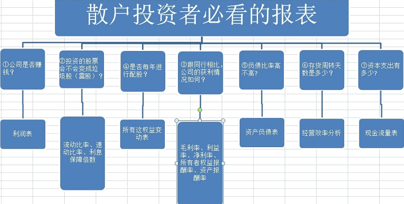 【图形化财务报表】精品指标，教你如何3秒钟看懂财务报表读懂背后数据秘密，通达信 副图 无未来 不加密