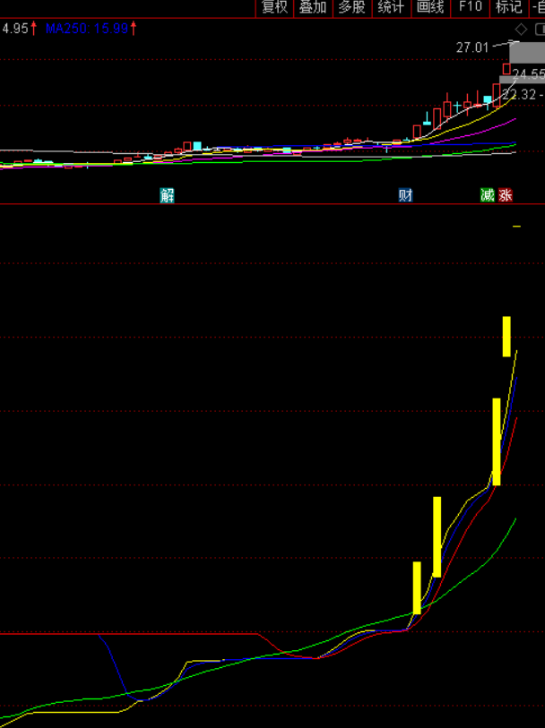 通达信【天使之翼】副图指标，一个可以抓主升浪的指标，源码分享！
