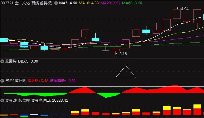 涨停回马枪副图/选股指标 初探比较安全的策略 感觉还不错 源码