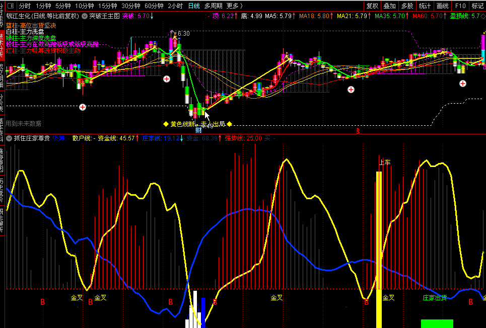 通达信【抓住庄家尊贵】副图指标 把握大资金上车机会 源码 实测图