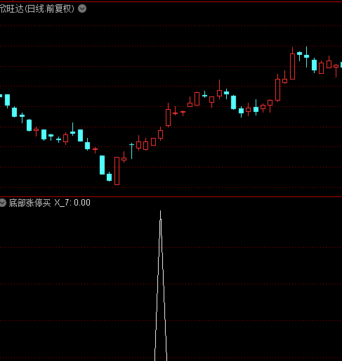 底部涨停买副图/选股指标 短中线超准买点 通达信 源码