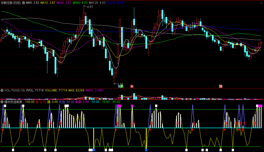 在实际炒股总结出来寻找强势黑马的强攻优选助涨副图公式
