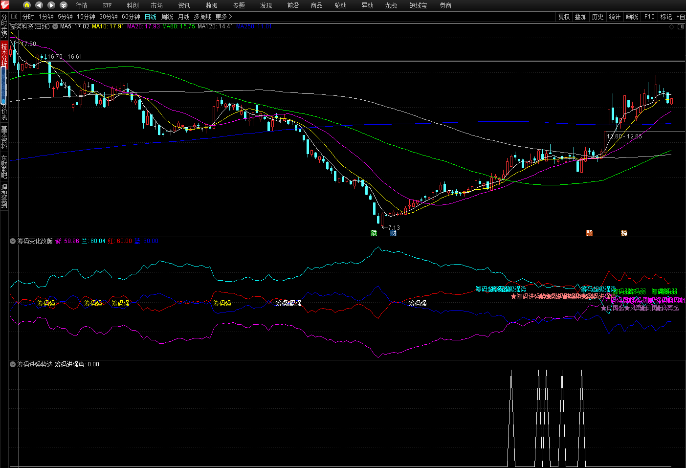 筹码变化改版副图指标 埋伏在起涨前的公式 通达信 无未来 源码
