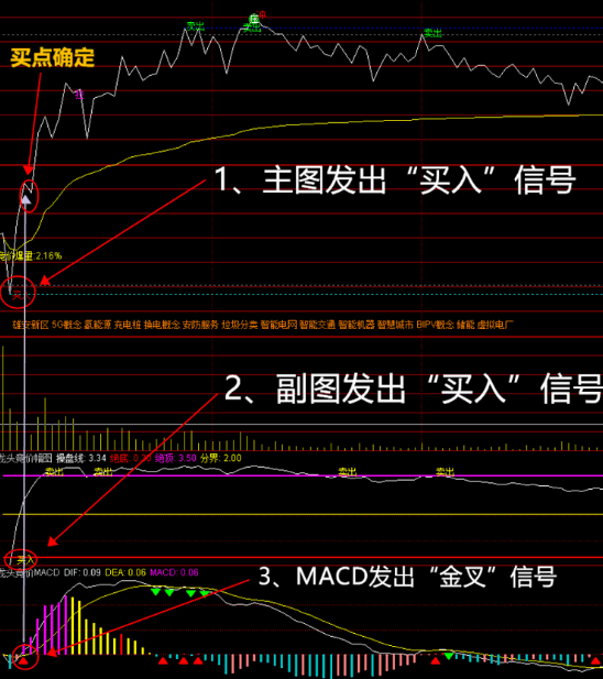 龙头竞价分时指标 专做一进二集合竞价打板 好用的t0指标分享 通达信 源码